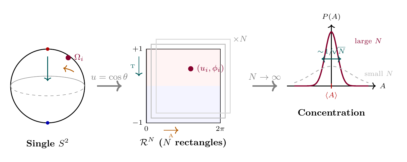 Figure 124.1