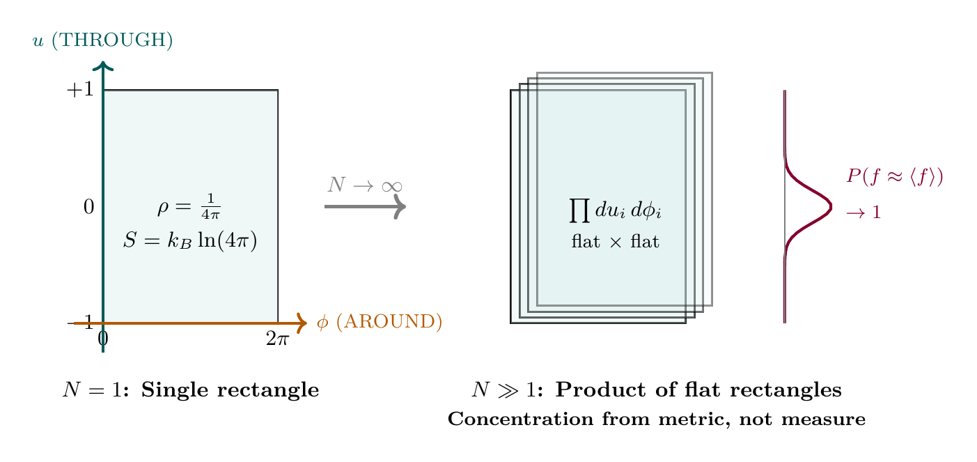 Figure 125.1