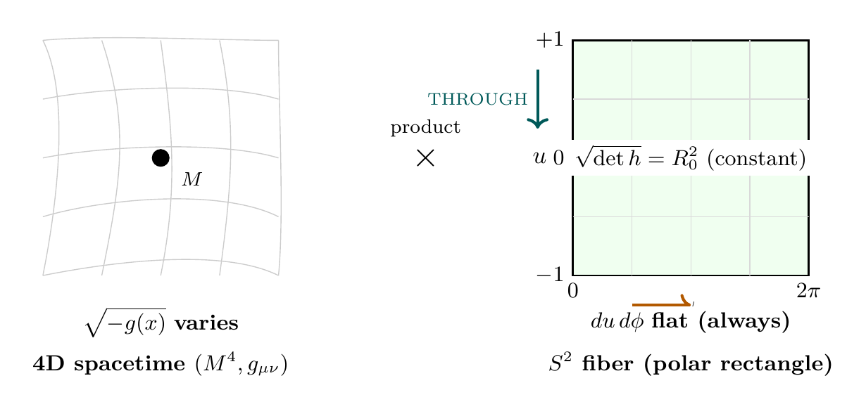 Figure 127.1