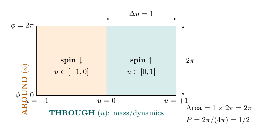 Figure 128.1
