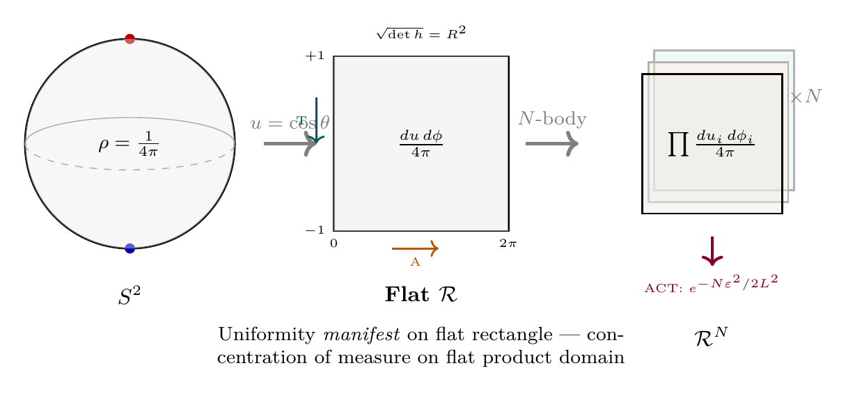 Figure 129.1