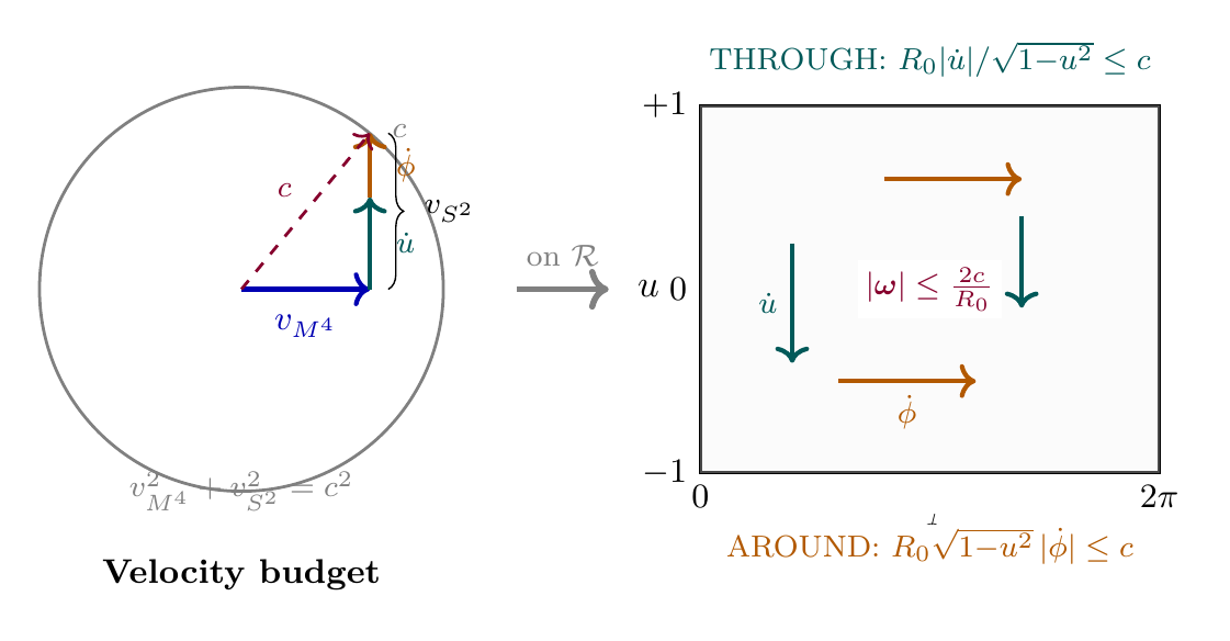 Figure 130.1
