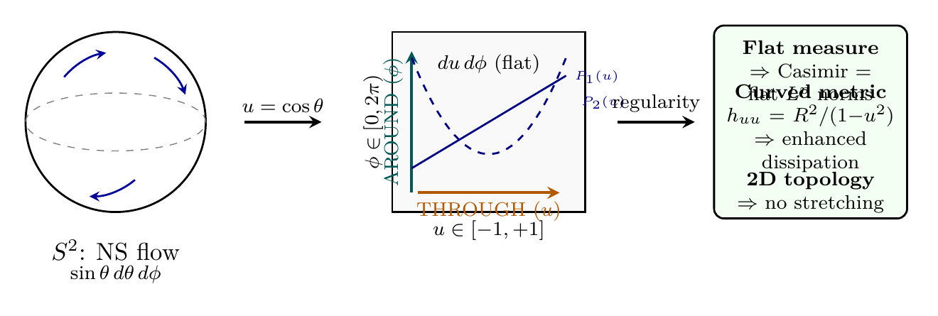 Figure 131.1