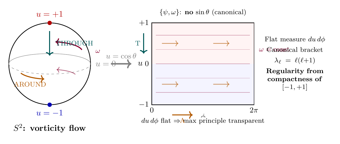 Figure 132.1