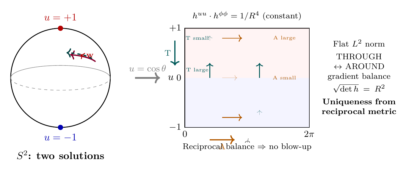 Figure 133.1