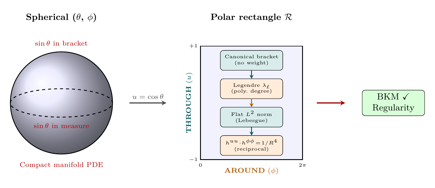 Figure 134.1