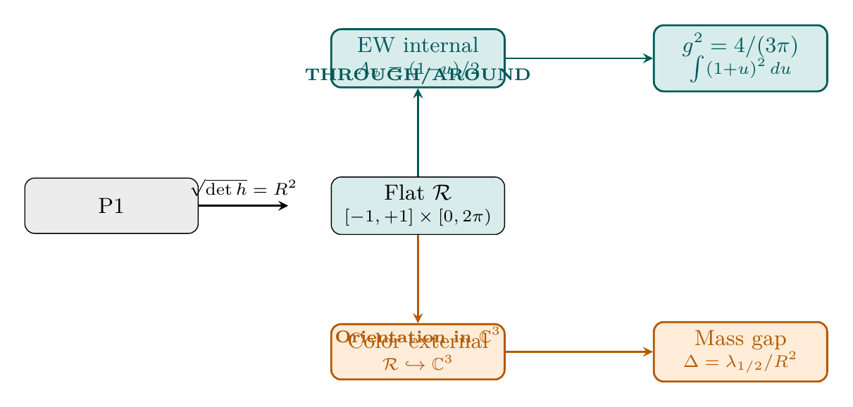 Figure 136.1