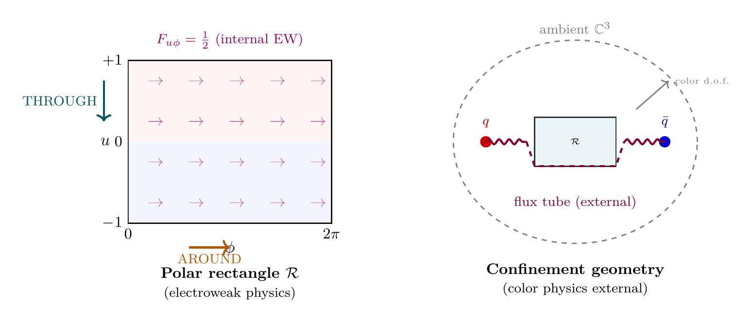 Figure 137.1
