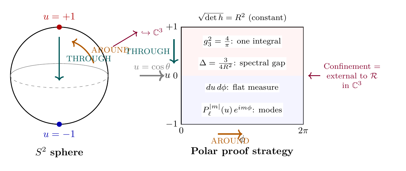 Figure 139.1