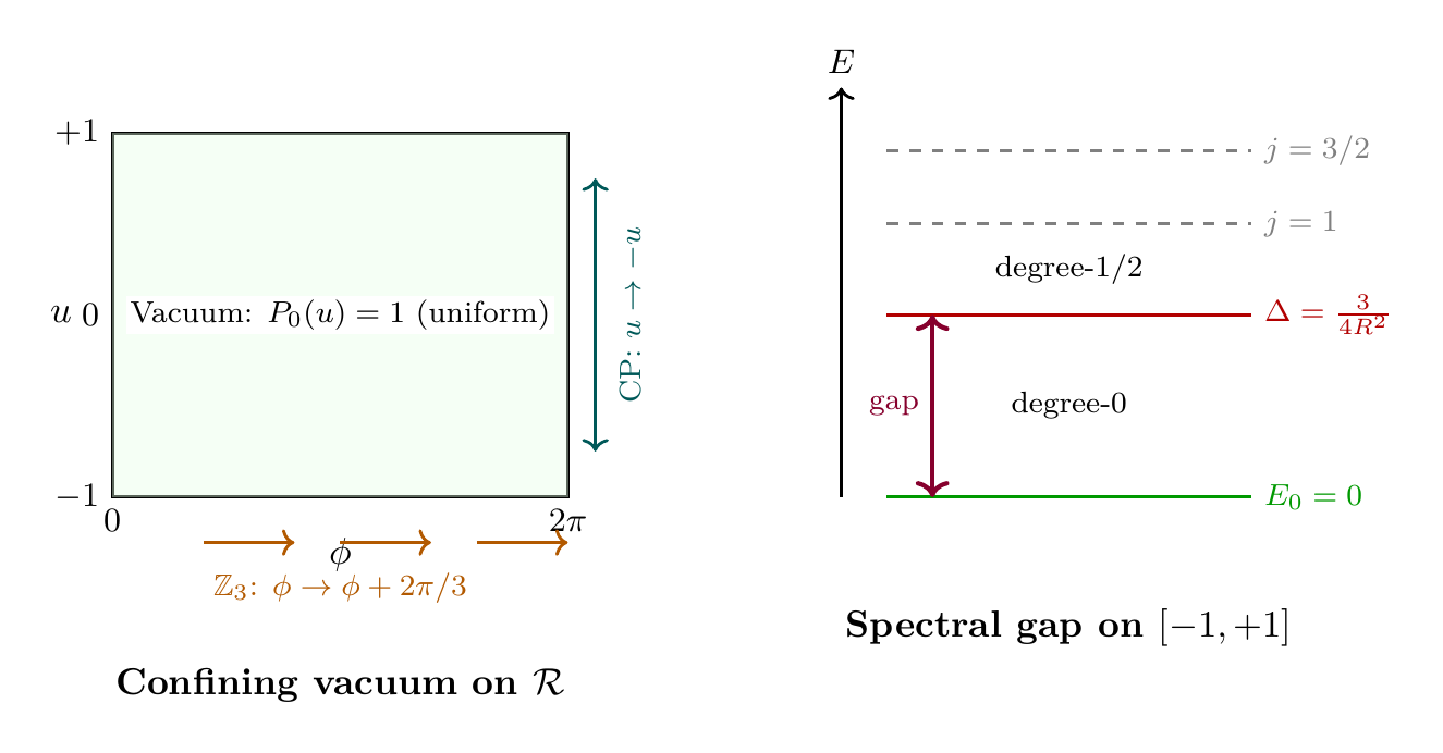 Figure 140.1