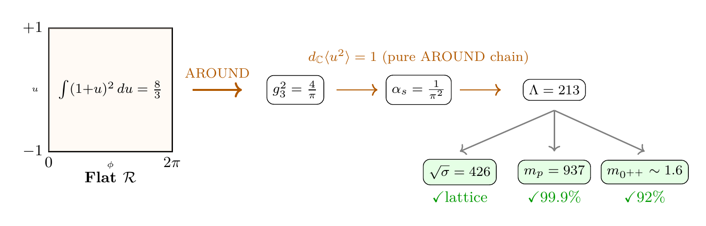 Figure 141.1