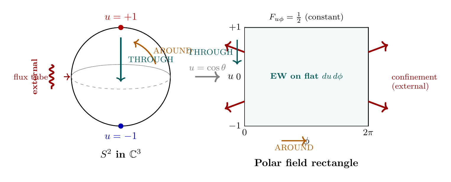 Figure 142.1