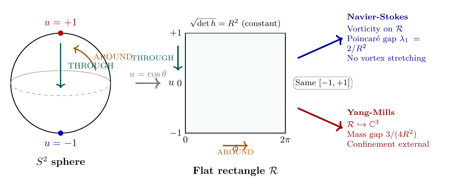 Figure 143.1