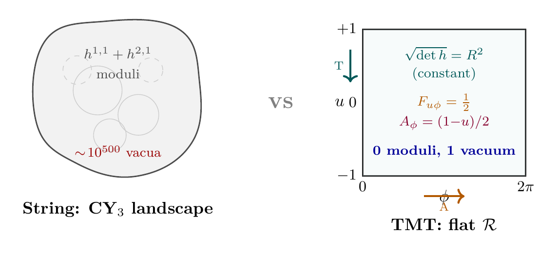 Figure 144.1