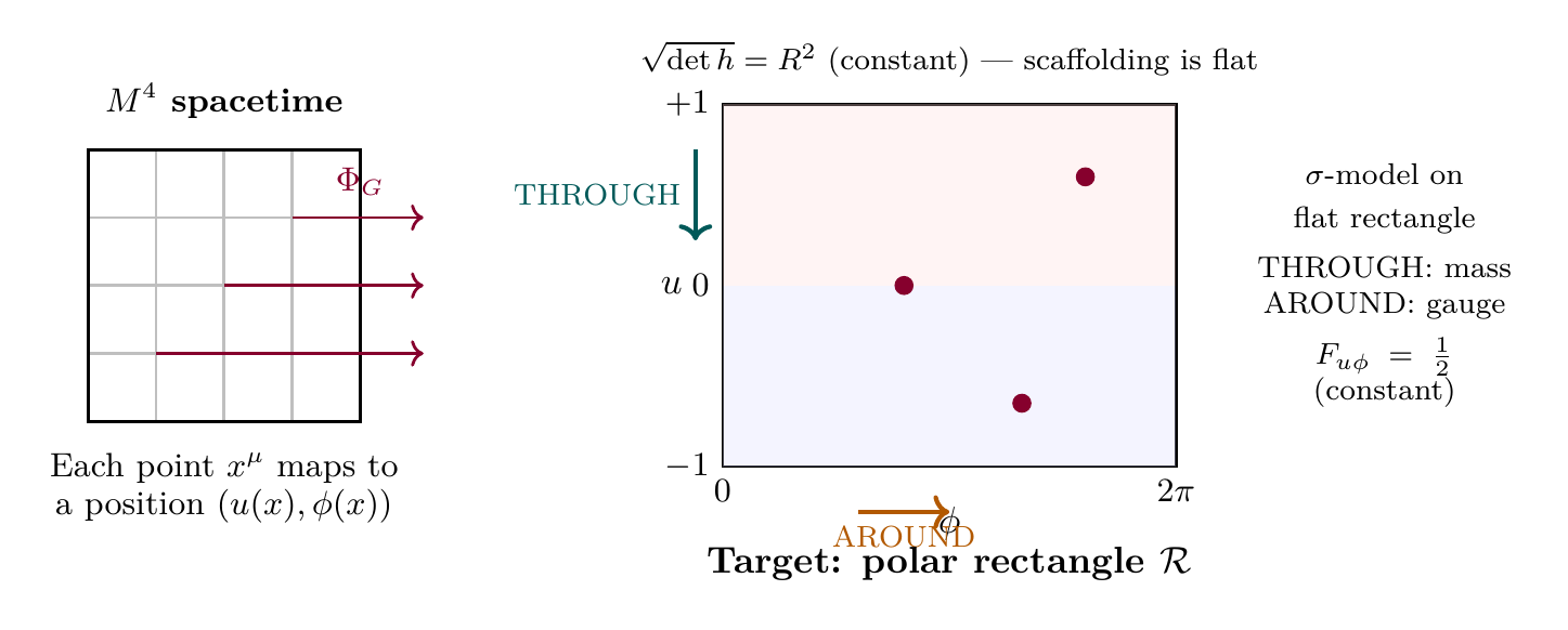 Figure 146.1