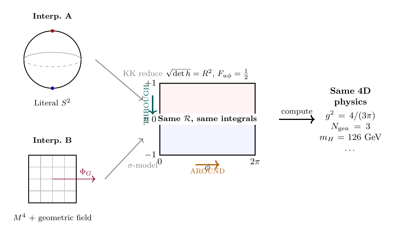 Figure 147.1