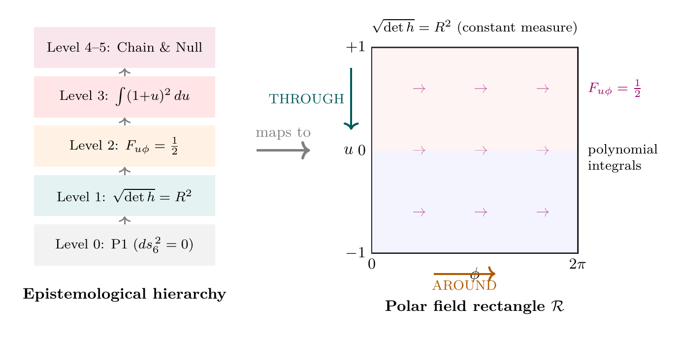 Figure 148.1