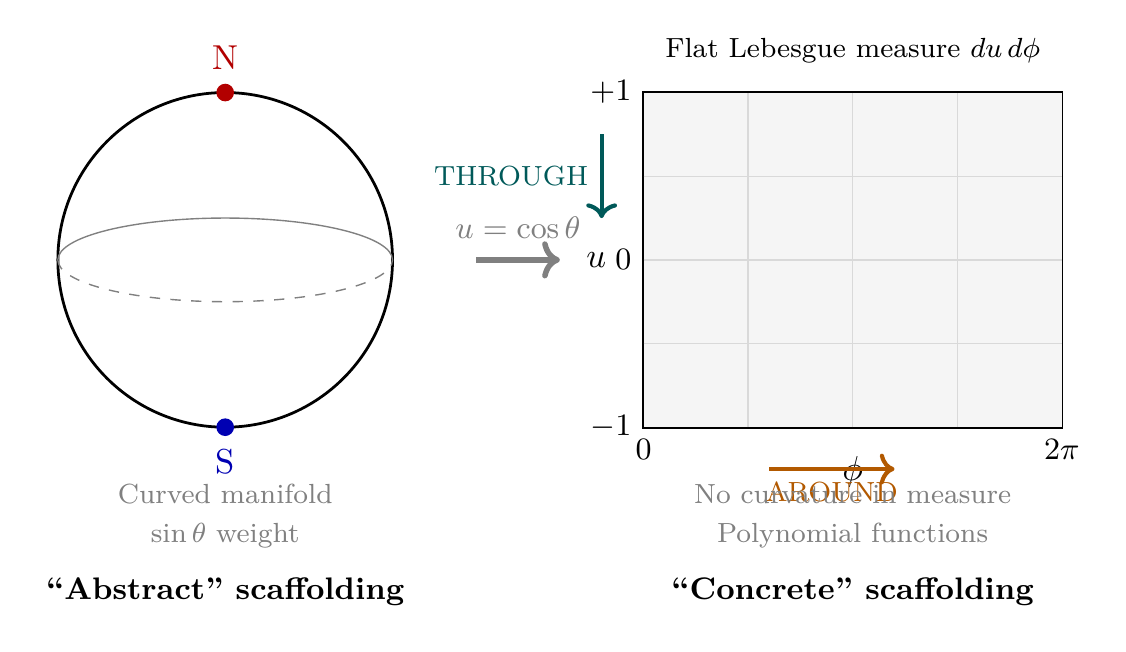 Figure 149.1