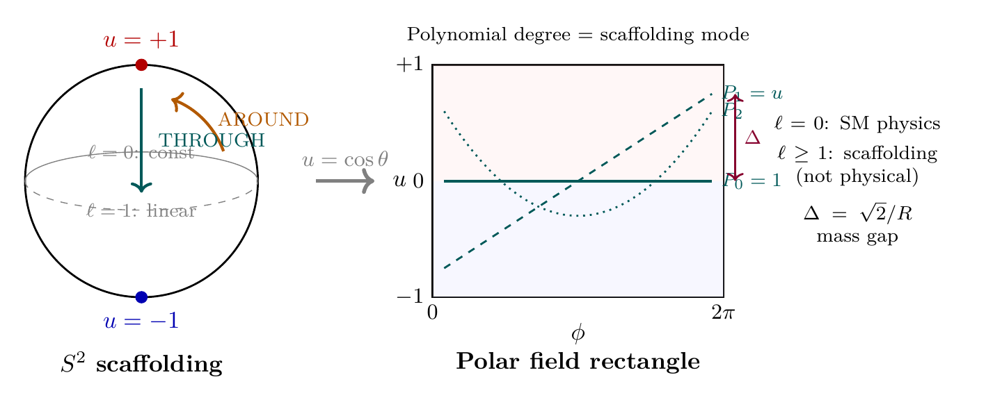 Figure 151.1