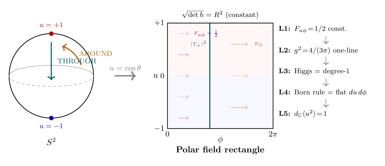 Figure 152.1