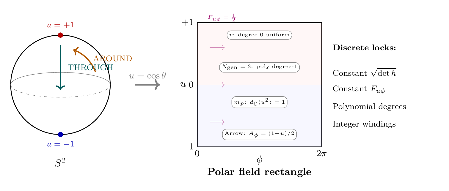 Figure 153.1