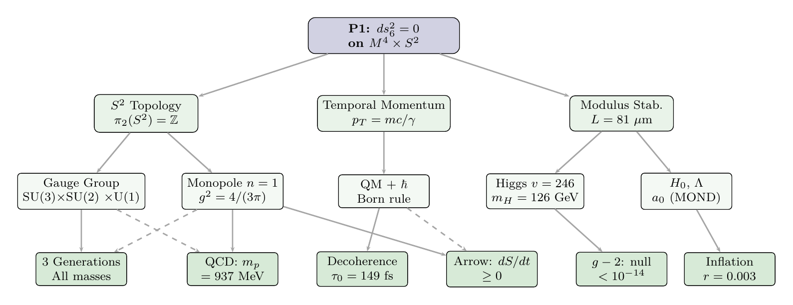 Figure 154.1