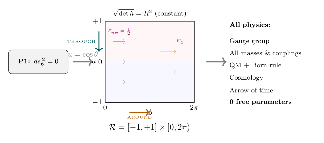 TikZ Diagram 2
