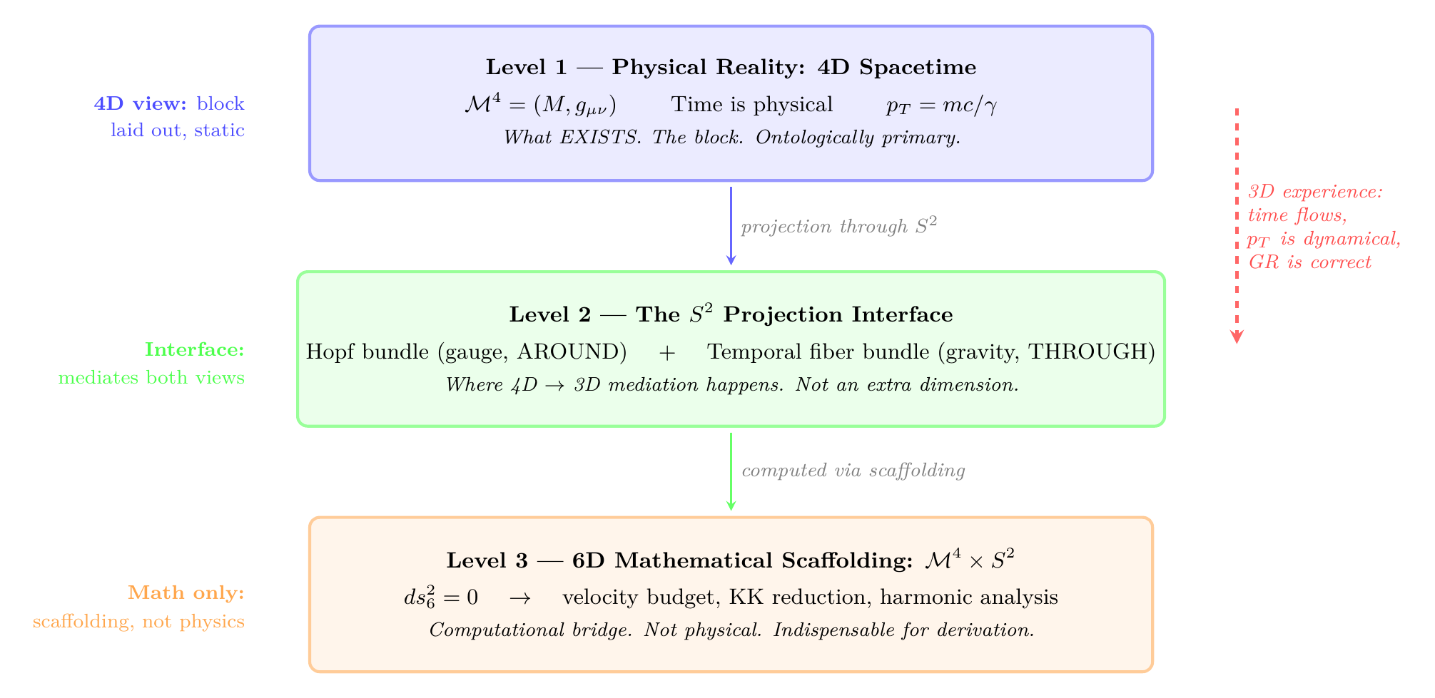 Figure 158.1