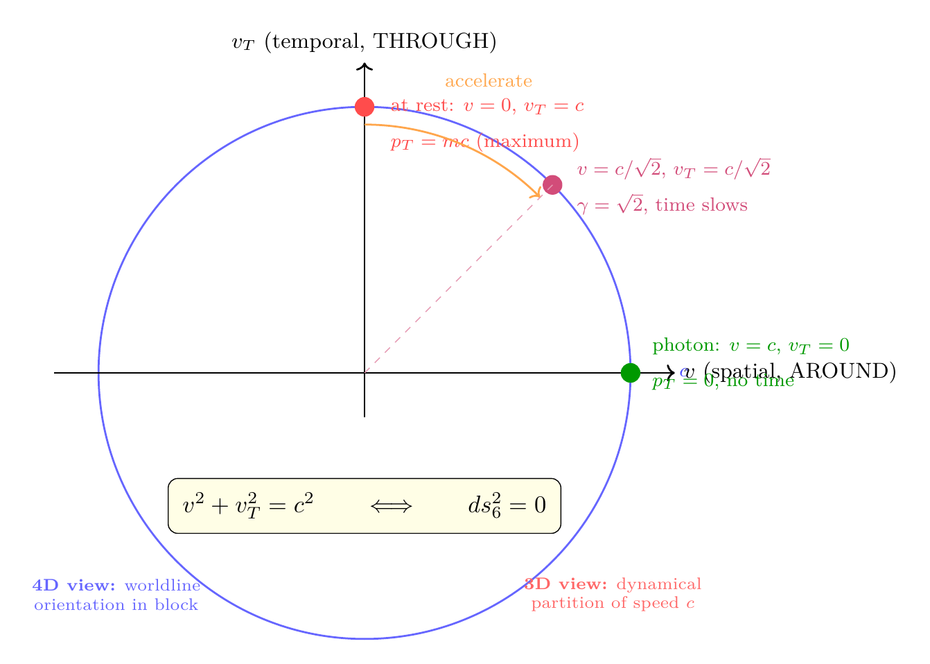 Figure 158.2