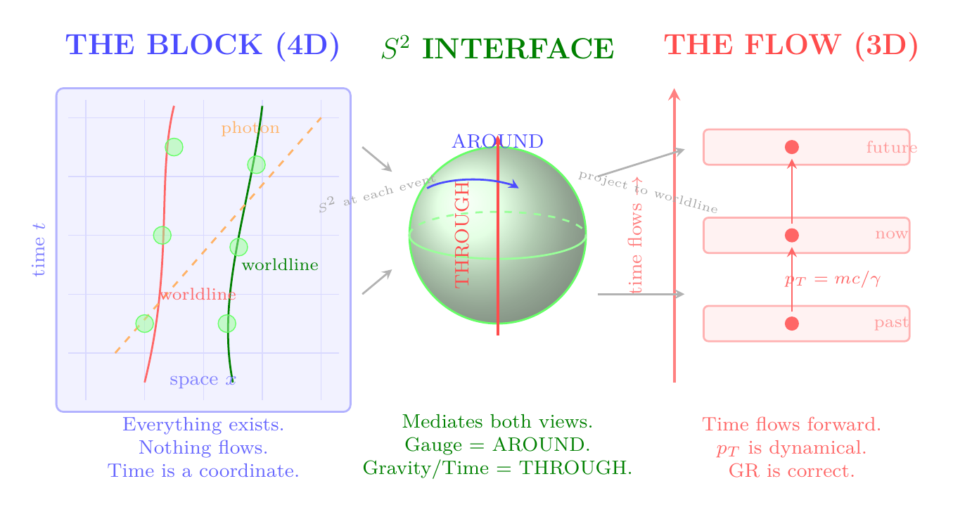 Figure 158.3