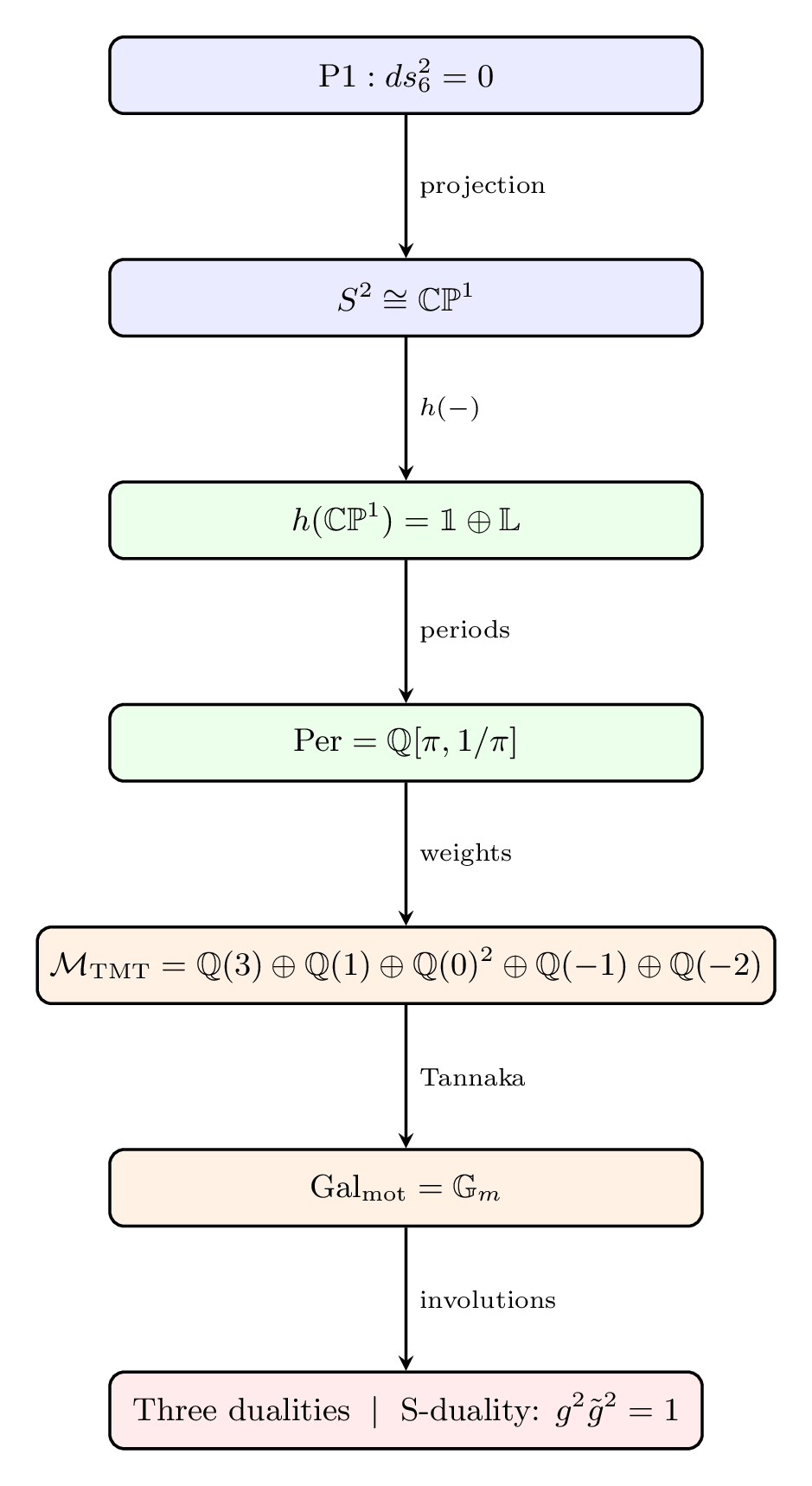 Figure 162.1