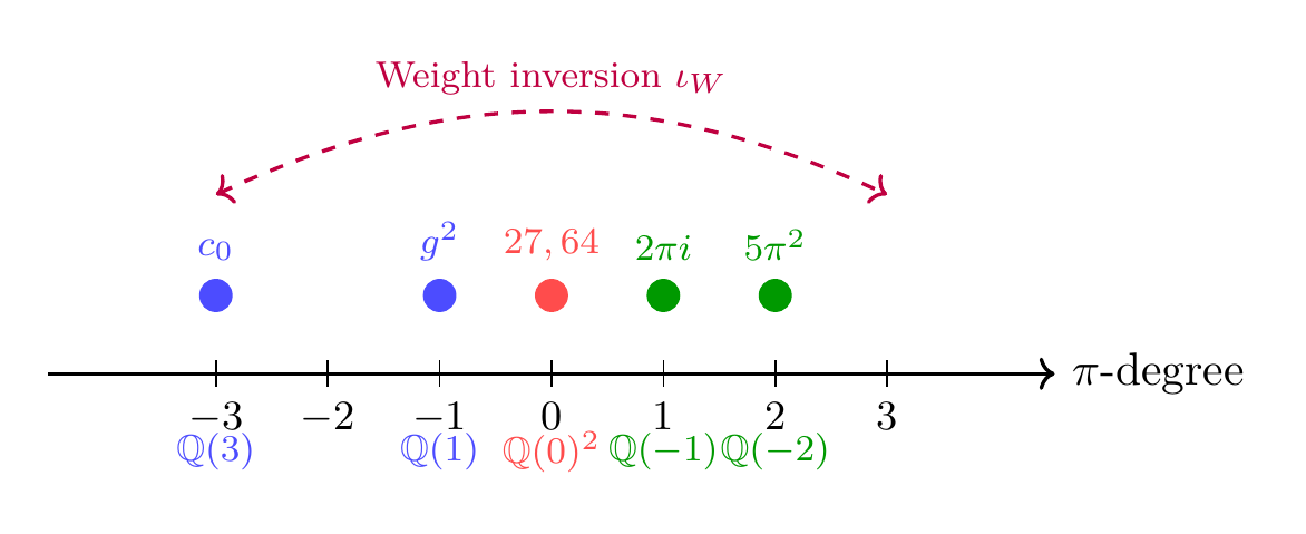 Figure 162.2