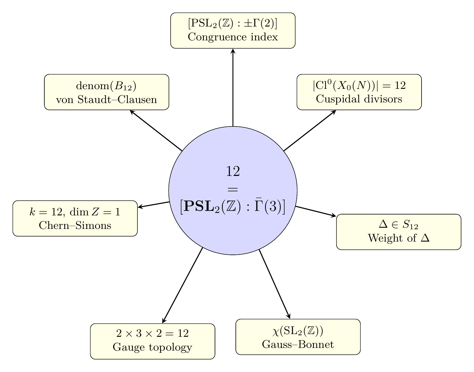 Figure 163.1