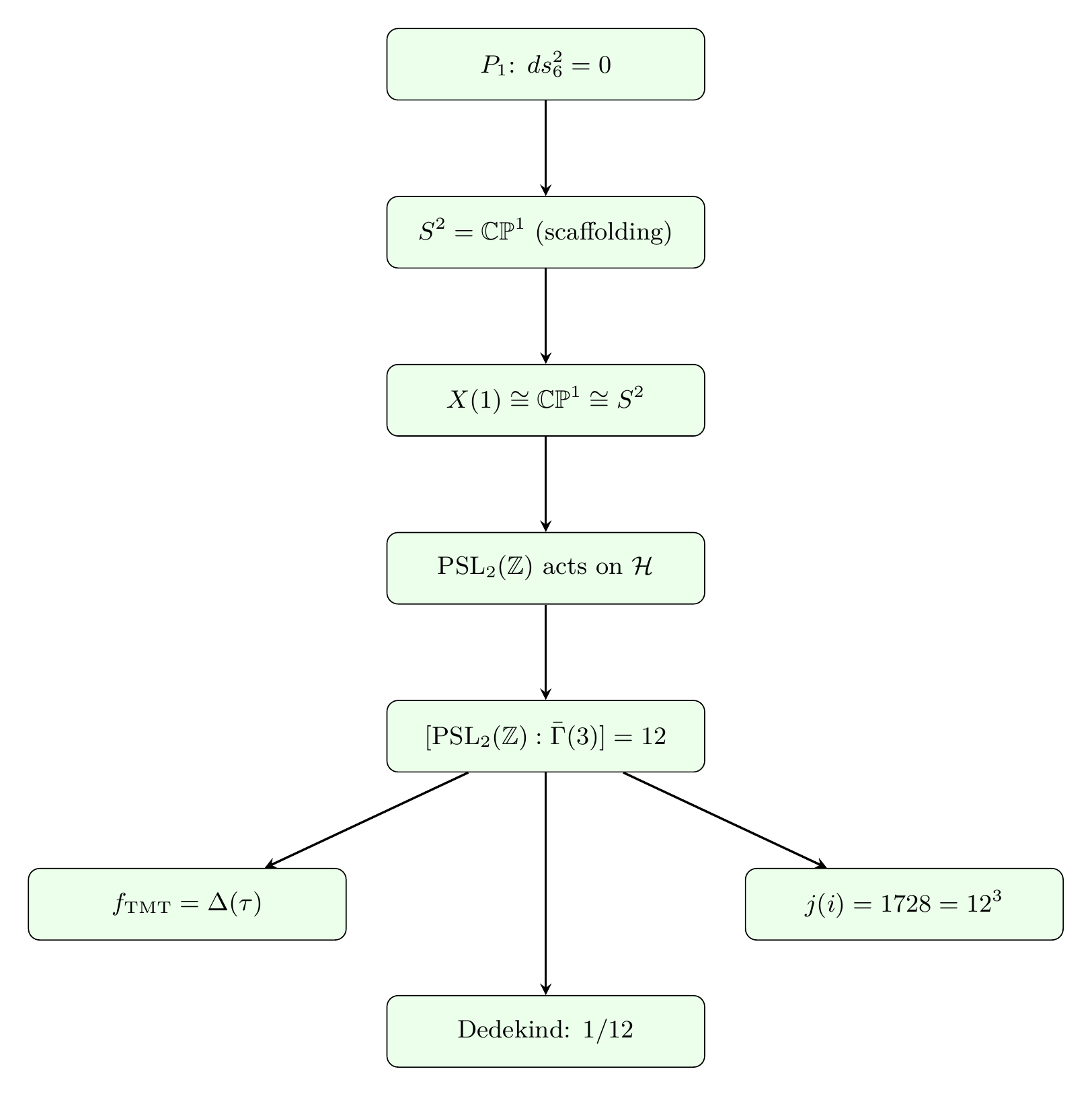 Figure 163.2
