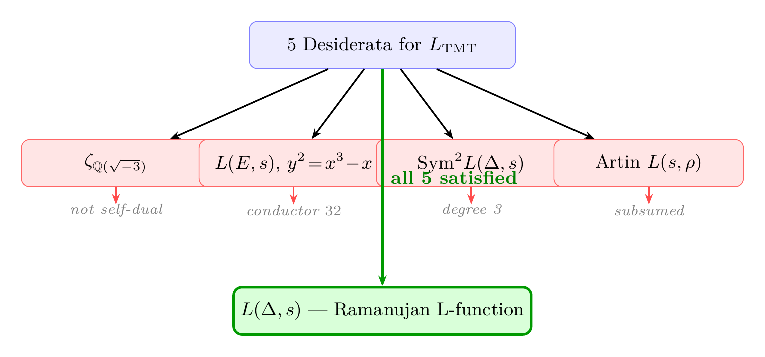 Figure 164.1