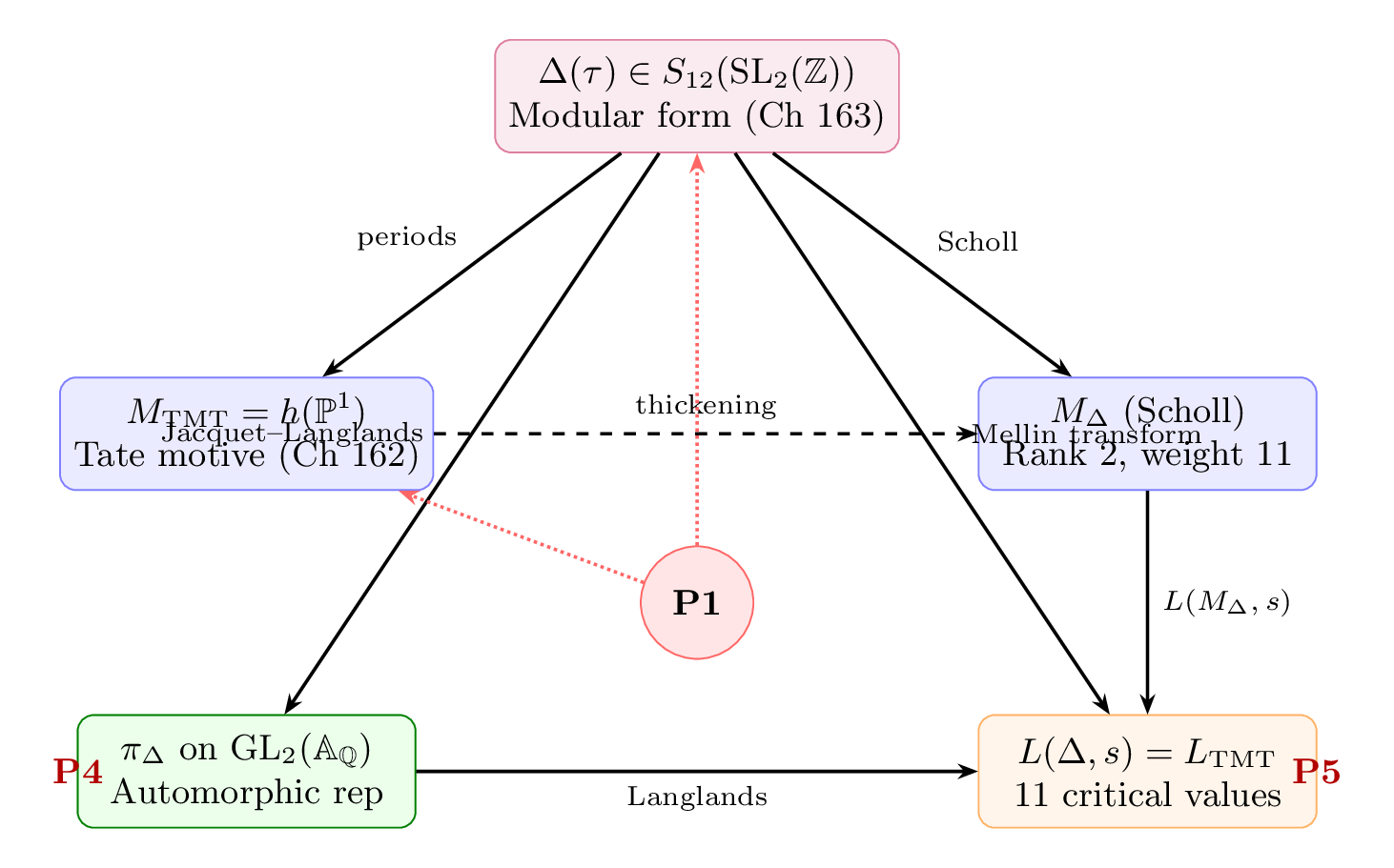 Figure 164.2