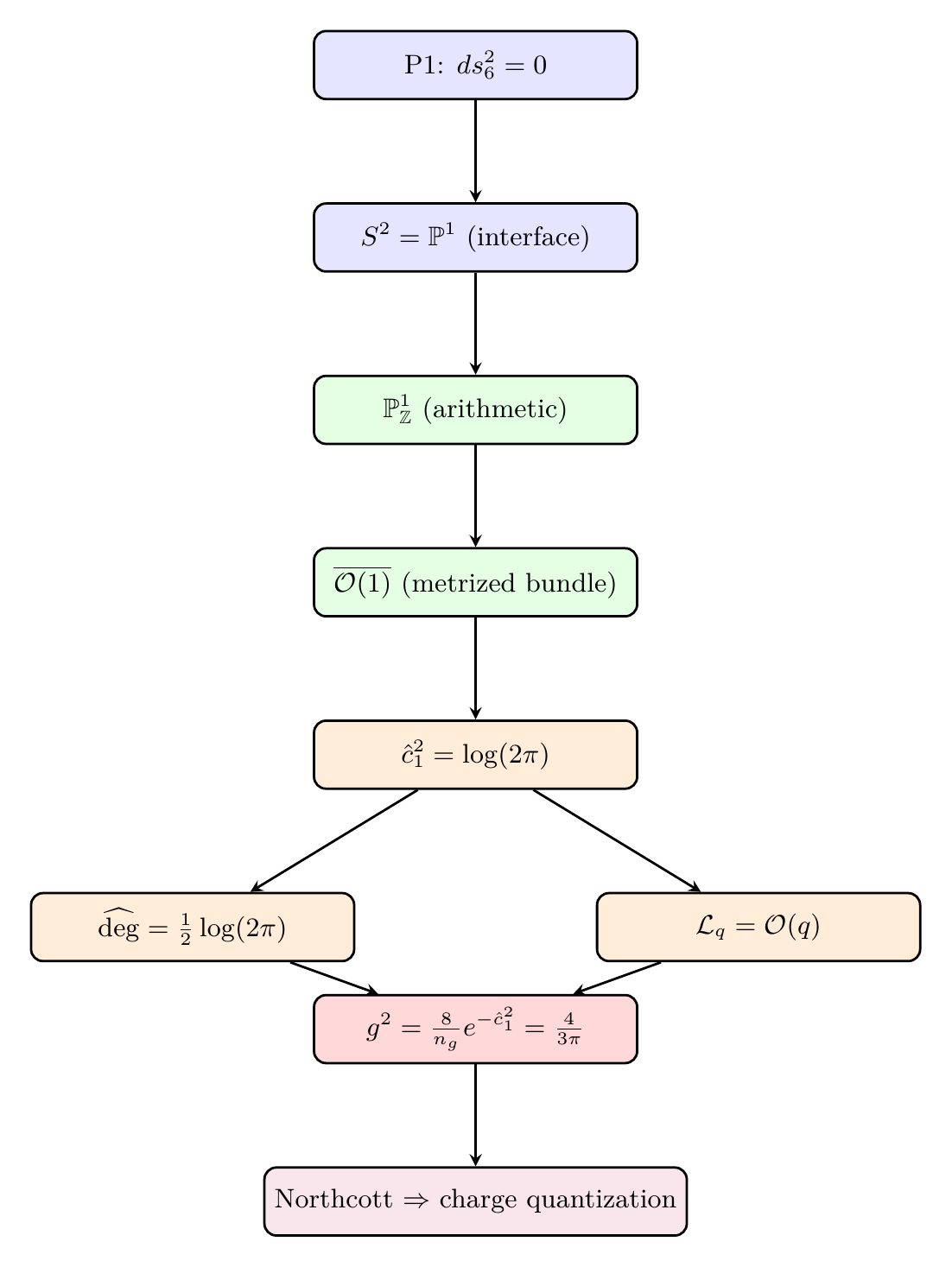 Figure 165.1