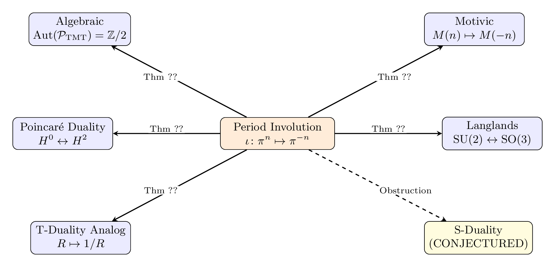 Figure 166.1