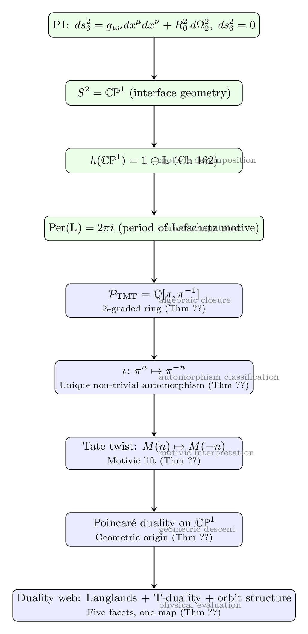 Figure 166.2
