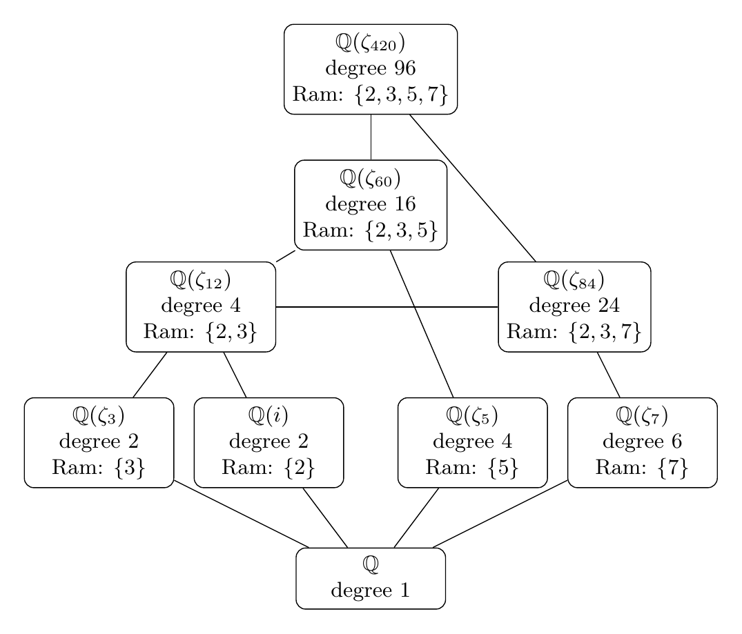 Figure 167.1