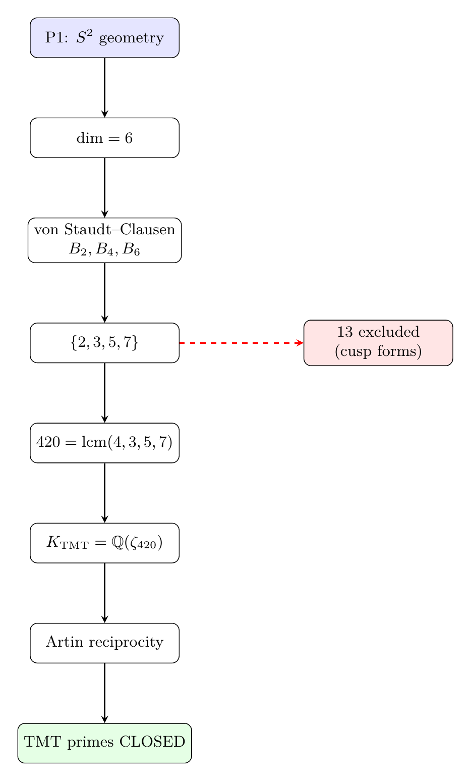 Figure 167.2