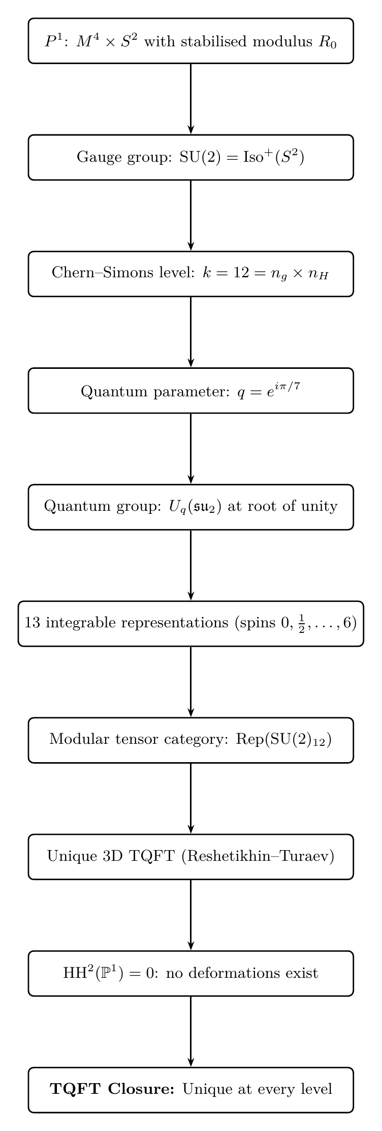 Figure 168.1