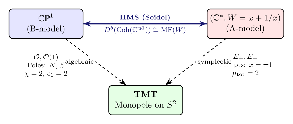Figure 170.1