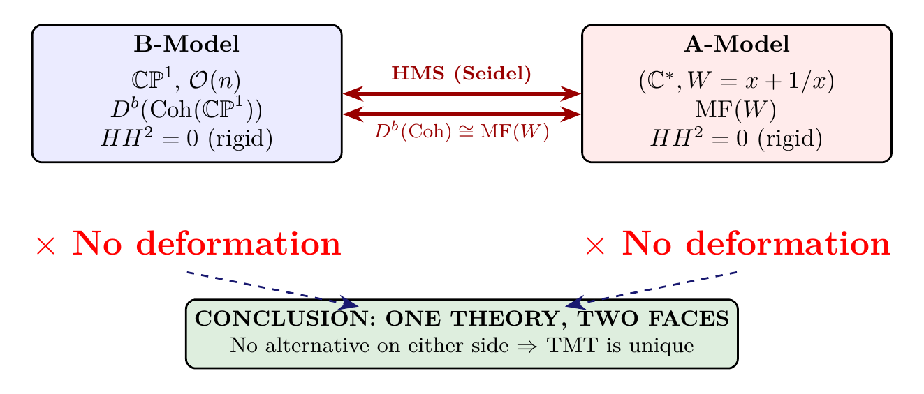 Figure 170.2