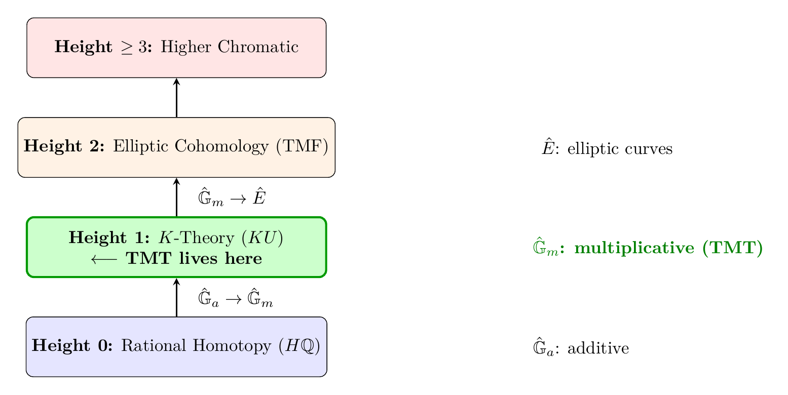Figure 171.1