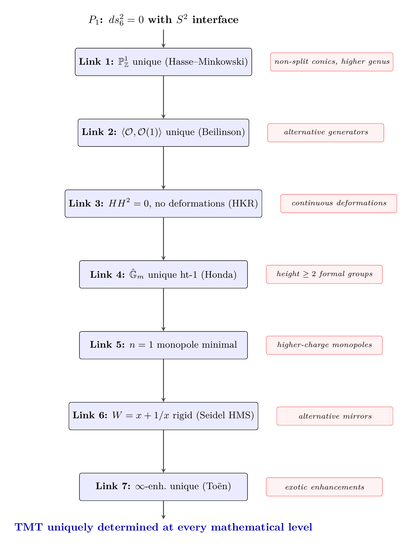 Figure 171.2