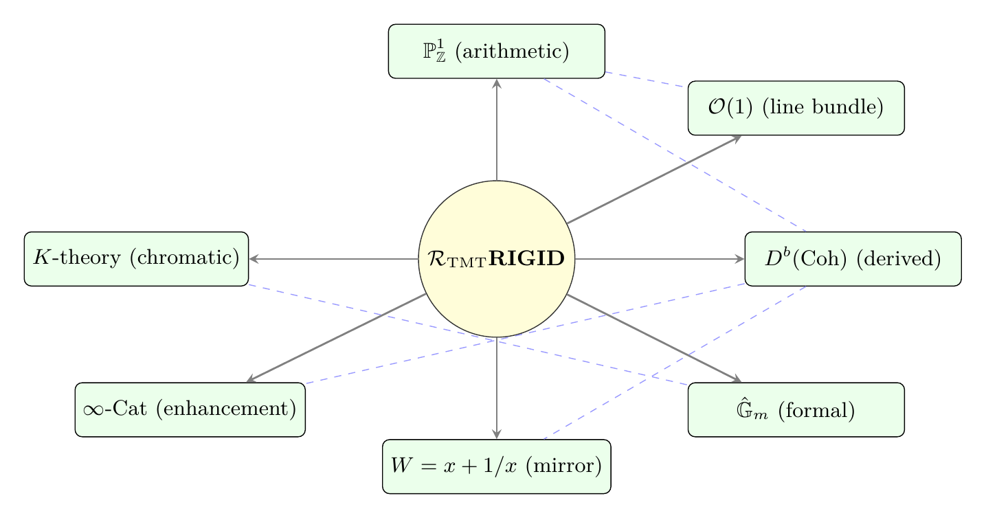 Figure 171.3
