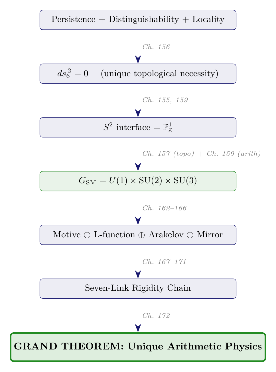Figure 172.1